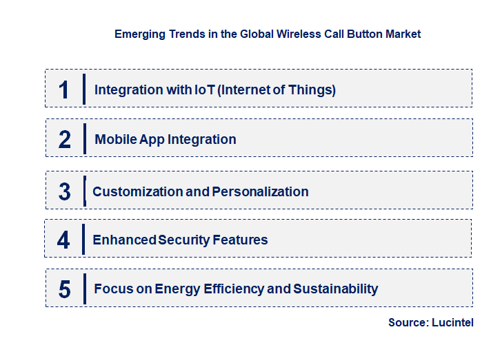 Emerging Trends in the Wireless Call Button Market